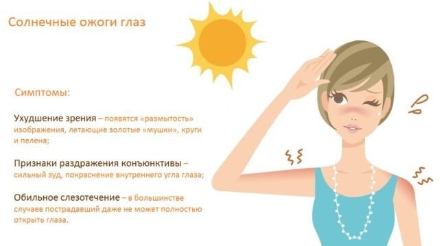 симптомы солнечного ожога глаз
